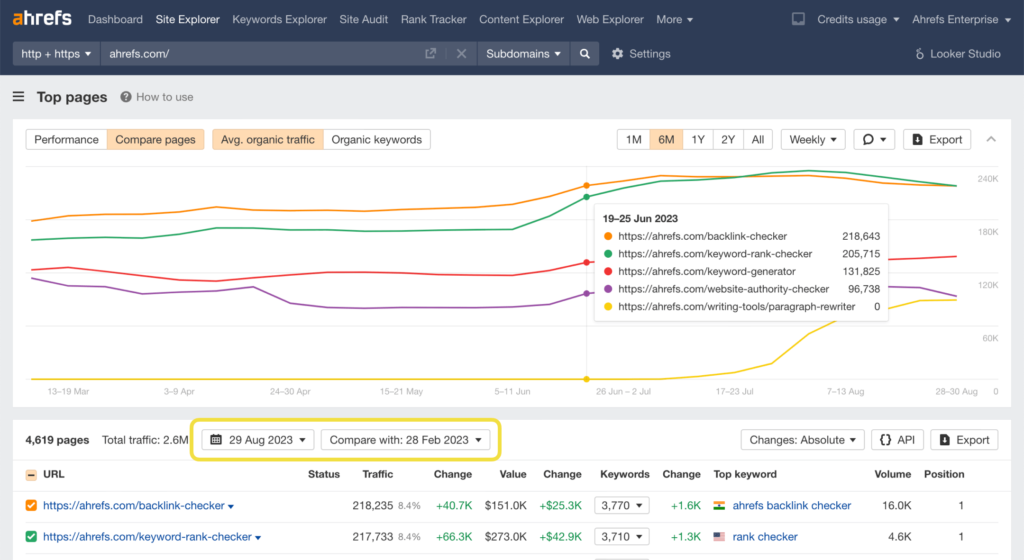 site explorer ahrefs