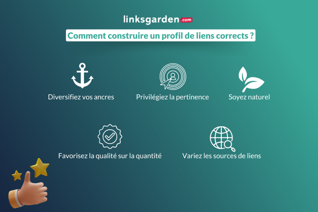 Comment construire un profil de liens corrects ?