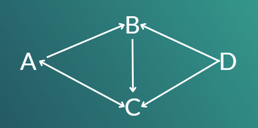 schéma du graphe