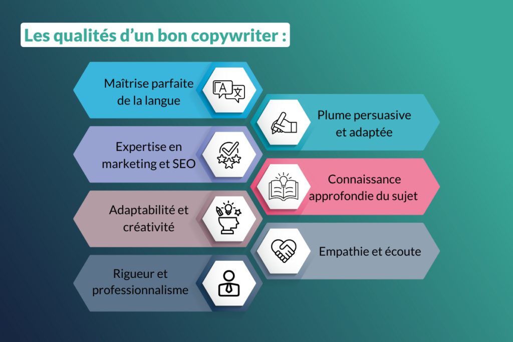 Les qualités d'un bon copywriter