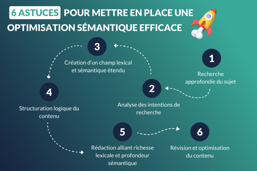 6 astuces pour mettre en place une optimisation sémantique efficace