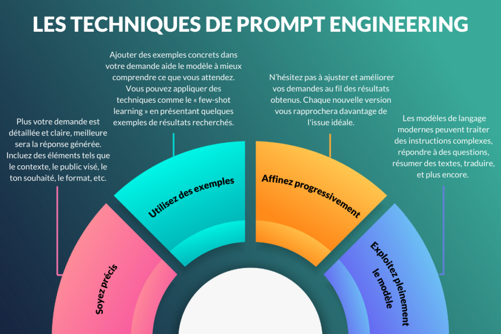 techniques de prompt engineering