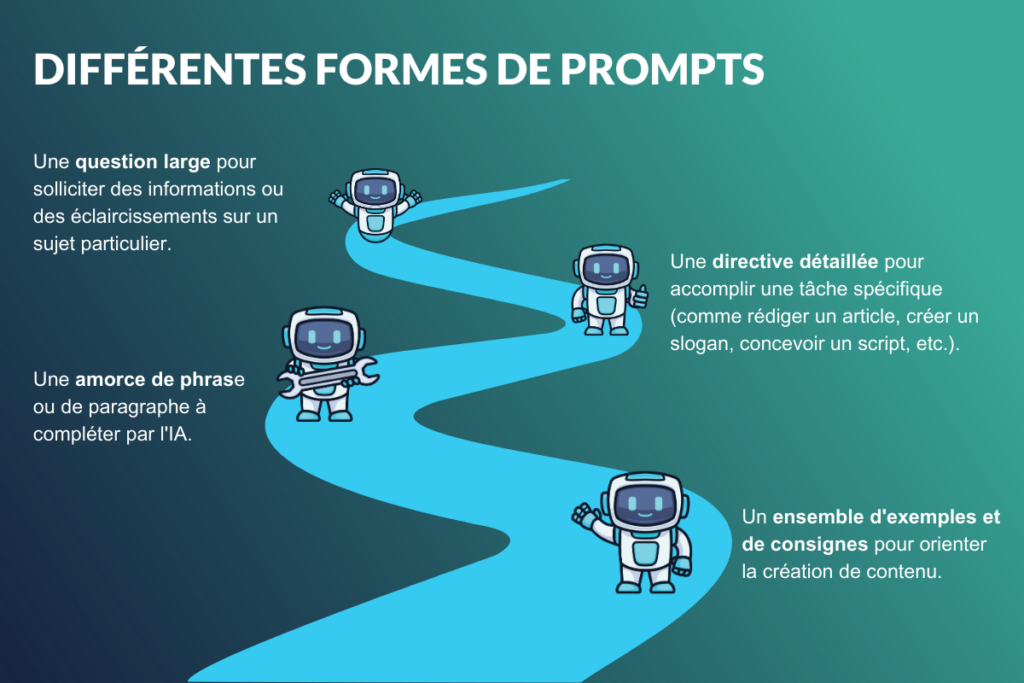 prompt ia, les différentes formes