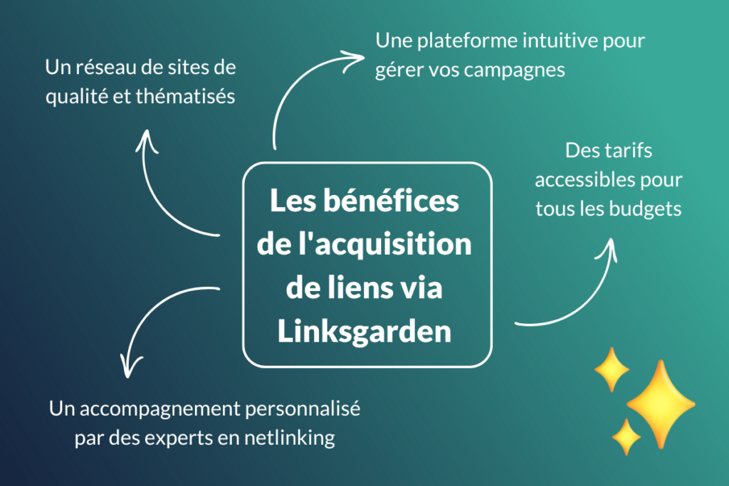 Les avantages de l'achat de liens avec Linksgarden