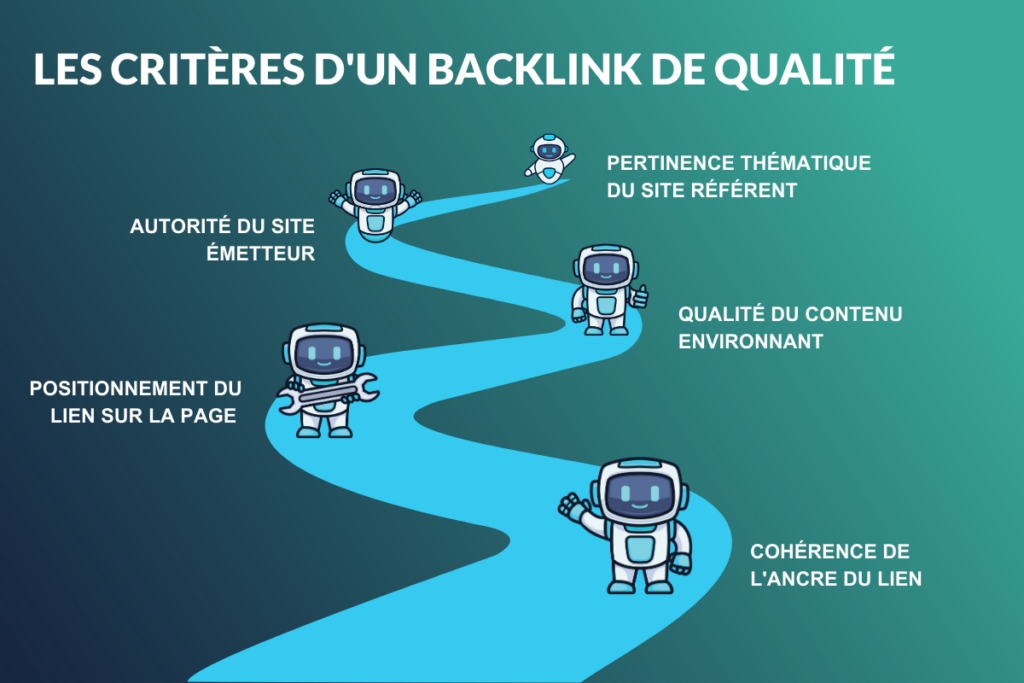 Les critères d'un backlink de qualité