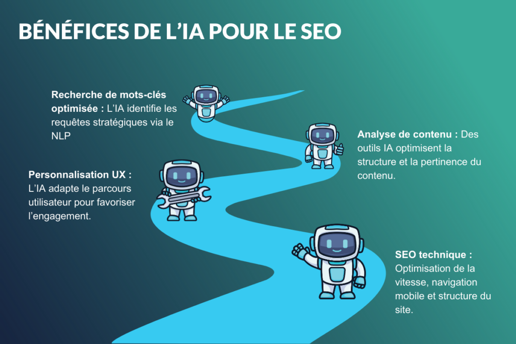 Bénéfices de l’IA pour le SEO