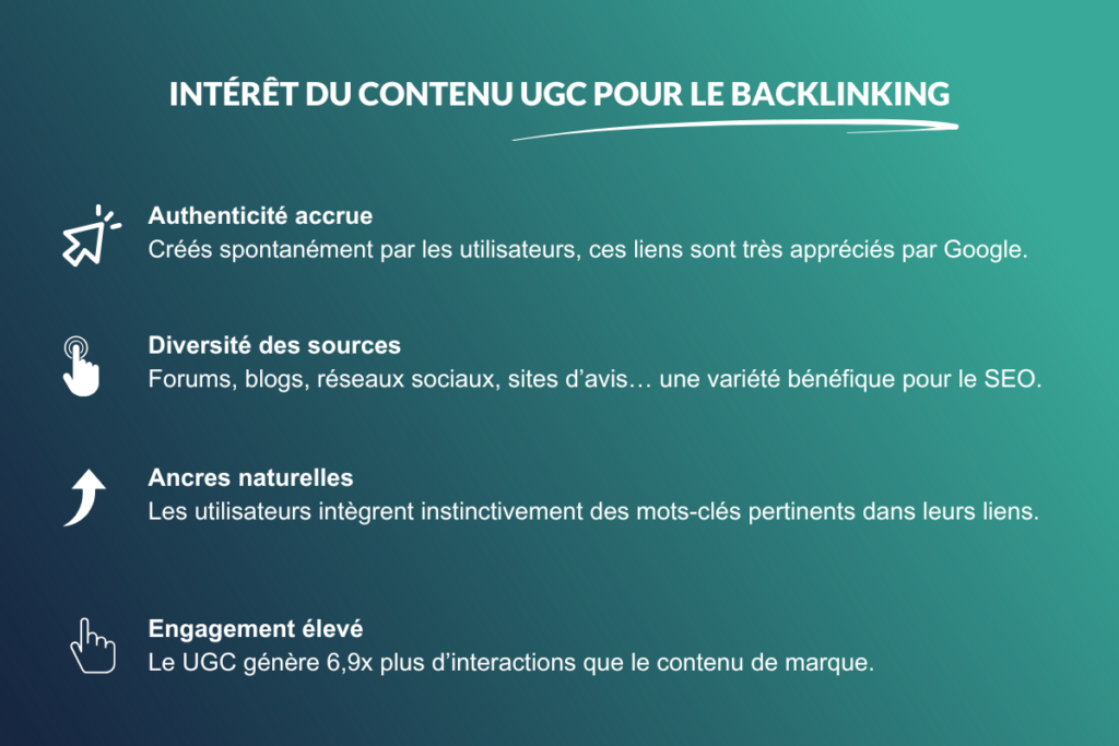 Intérêt du contenu UGC pour le backlinking