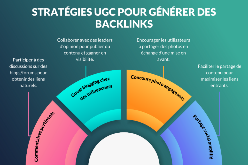 Stratégies de backlinking avec l'UGC