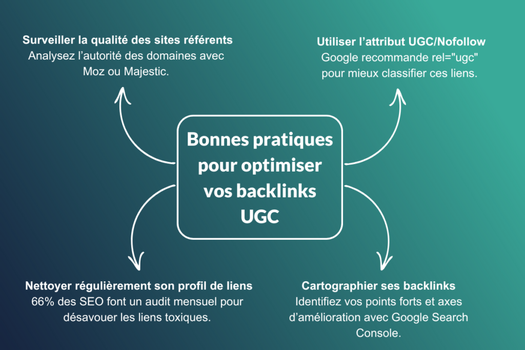 Bonnes pratiques pour optimiser ses backlinks UGC