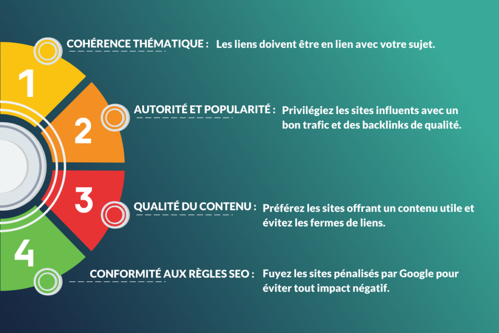 Comment trouver des partenaires pertinents pour l’échange de liens ?