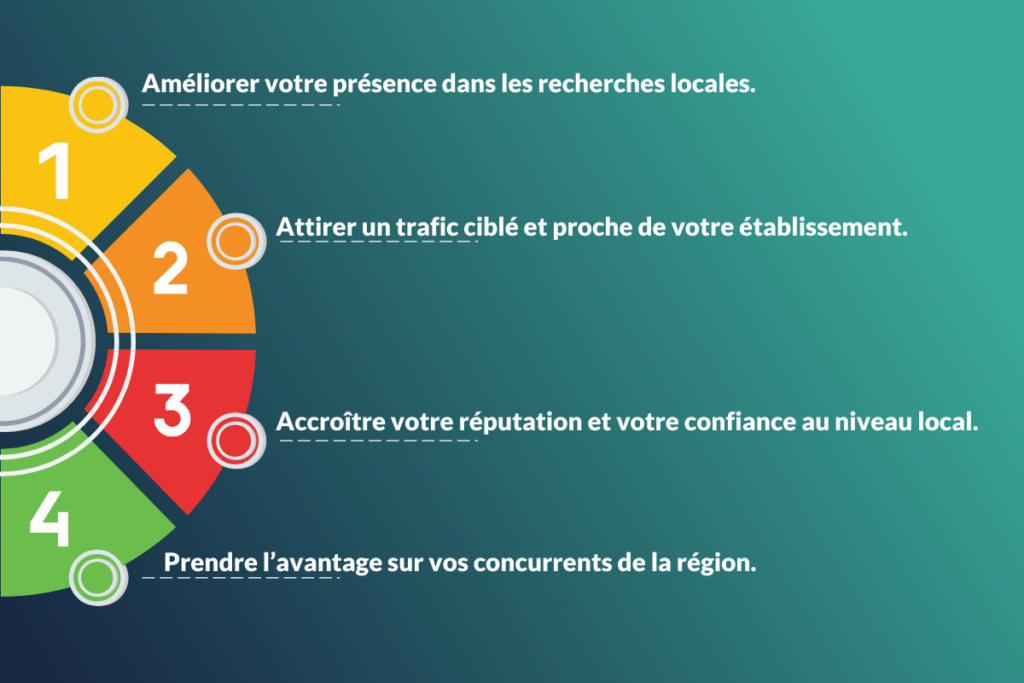  les backlinks locaux permettent de 