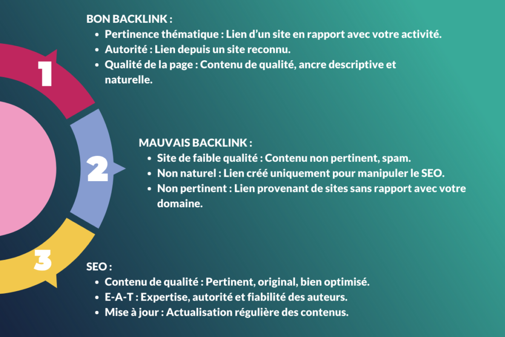 importance backlinks