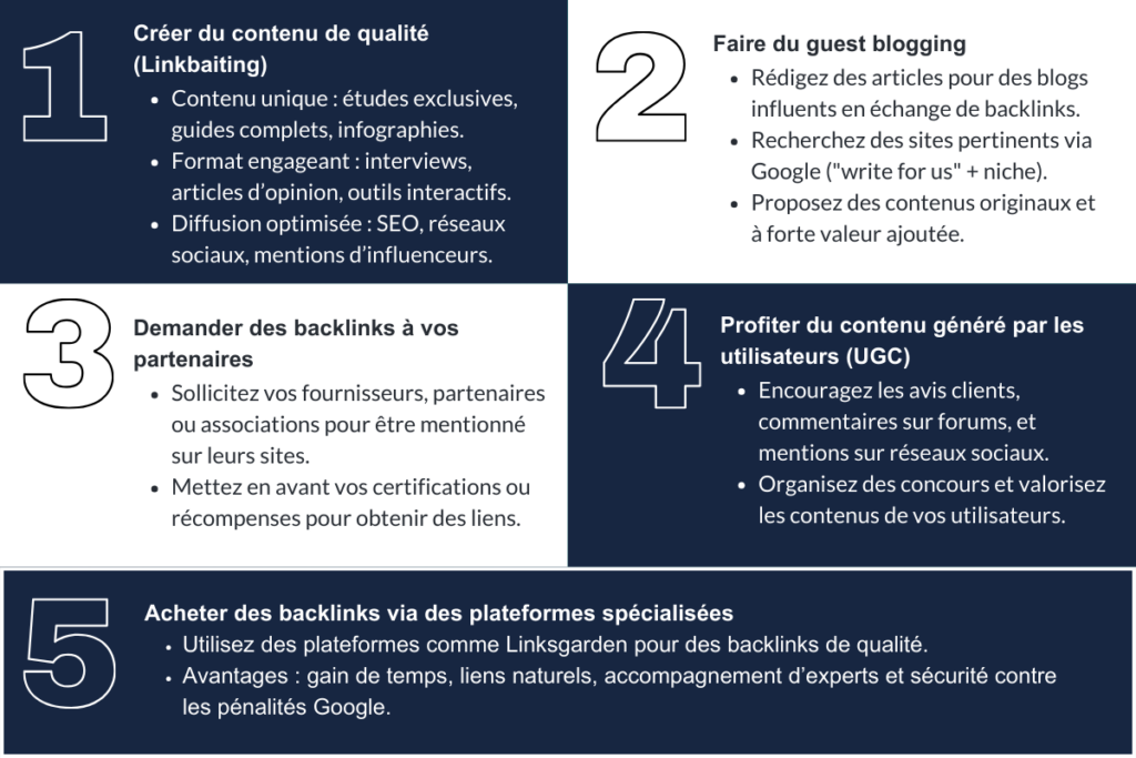 backlinks qualité