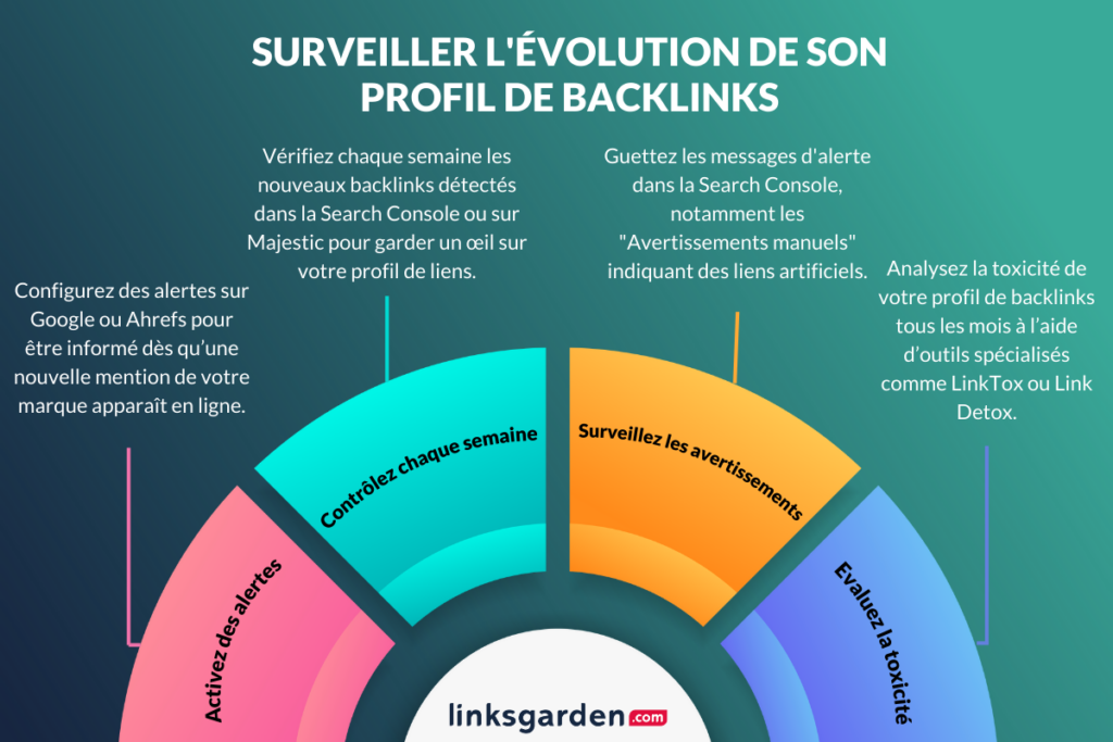 Surveiller l'évolution de son profil de backlinks