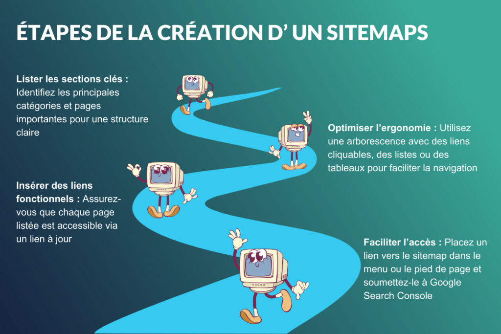 étapes de la création d'un sitemaps