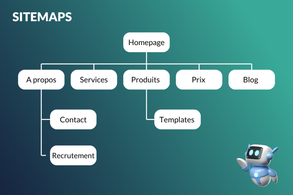 sitemaps