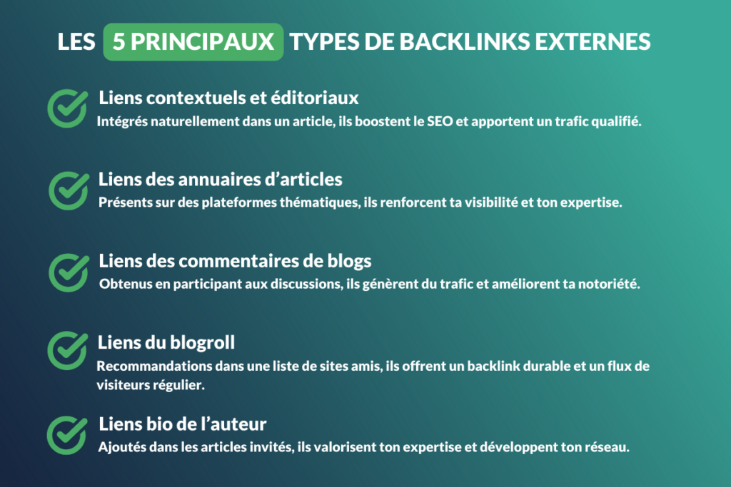 Les backlinks externes