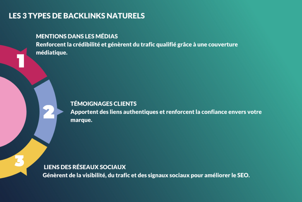 Les backlinks naturels