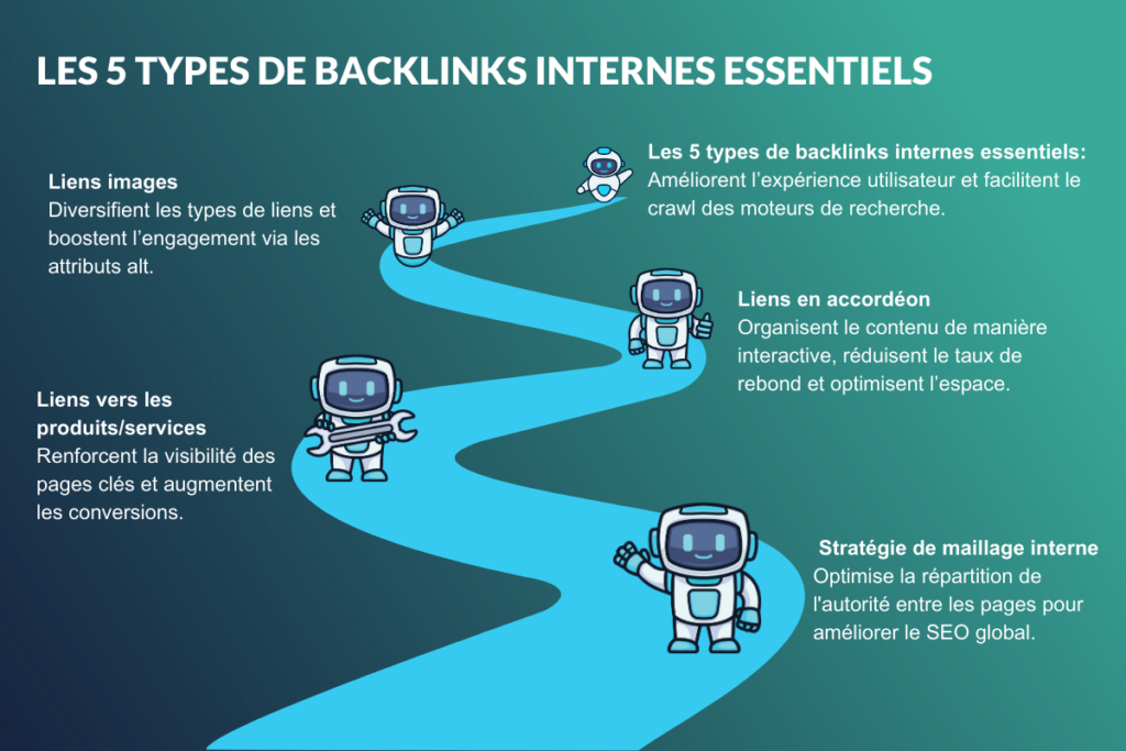 Les backlinks internes