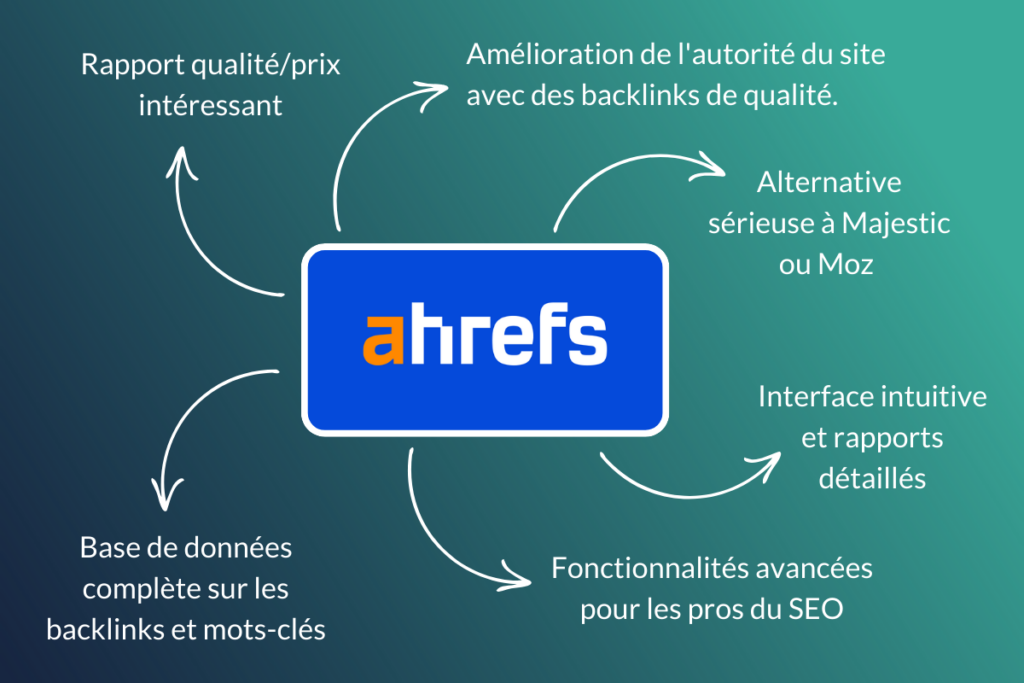 Les avantages et atouts d'Ahrefs