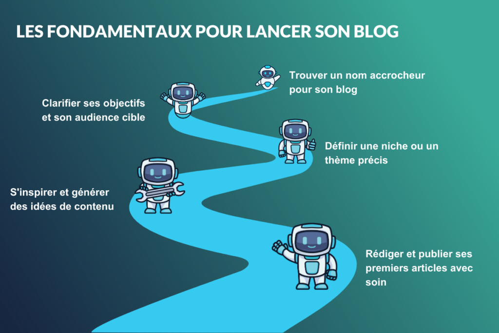 Les fondamentaux pour lancer son blog