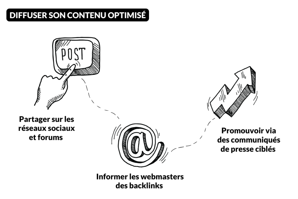 Diffuser son contenu optimisé