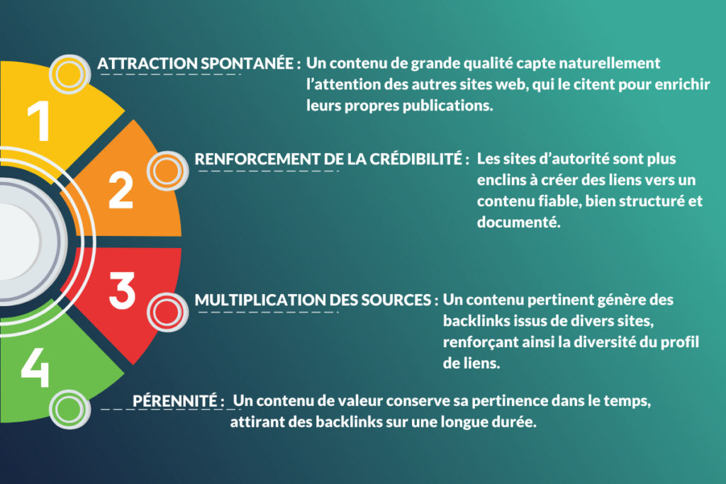 Pourquoi le contenu influence la qualité des backlinks