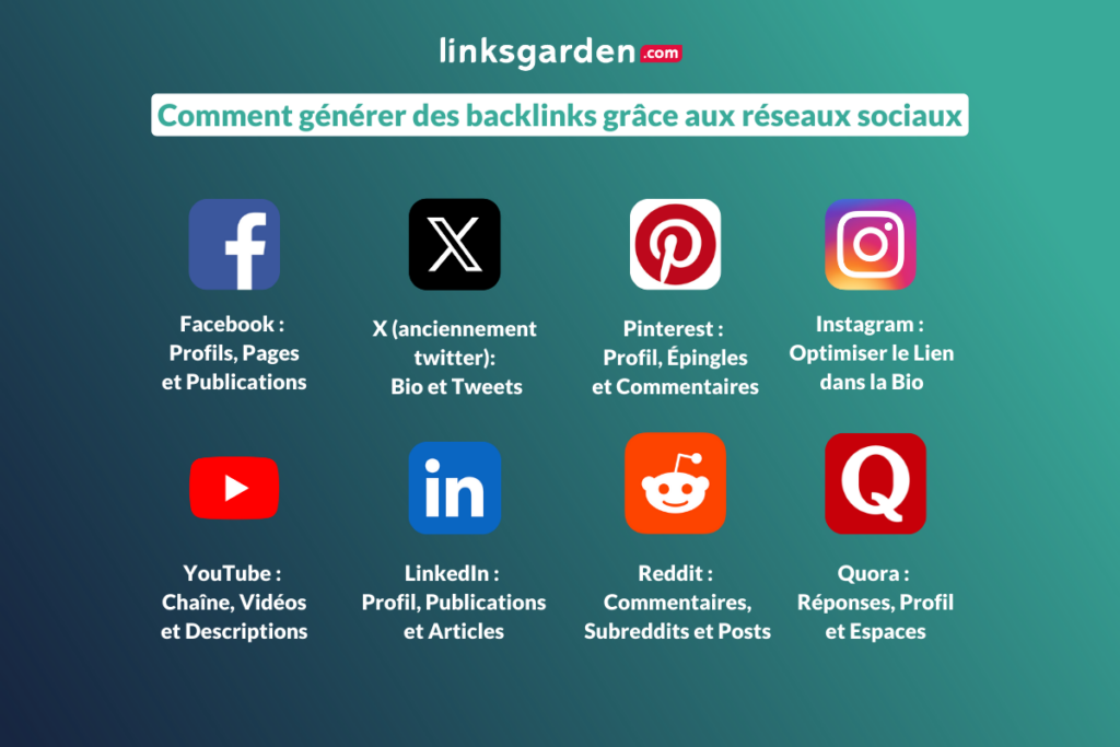 Comment obtenir des backlinks via les réseaux sociaux